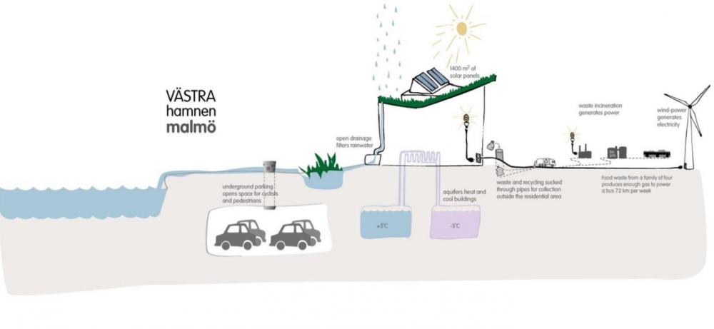 Дистрикт Bo01